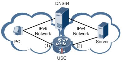 网络新人使用IP代理有什么作用？