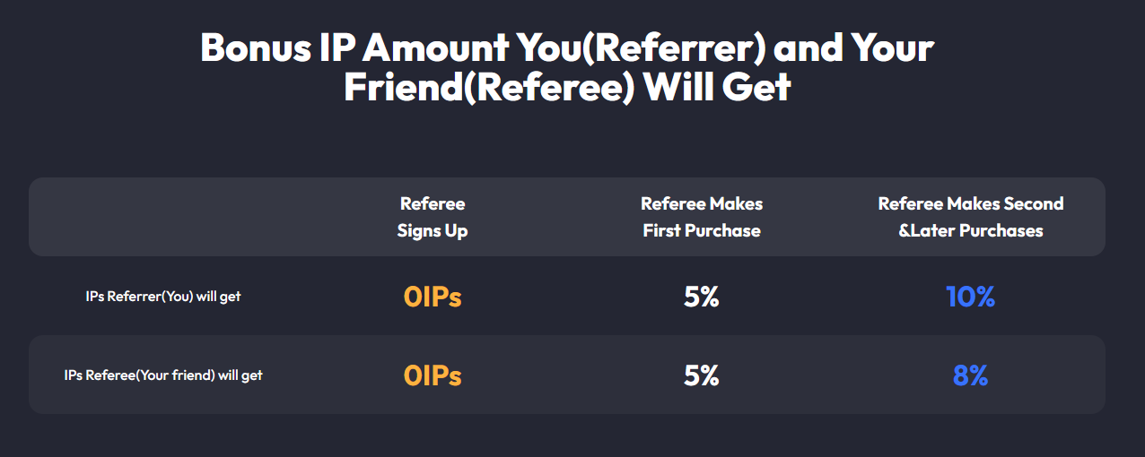 The Referral Program Online, call your friends and get free IP rewards together