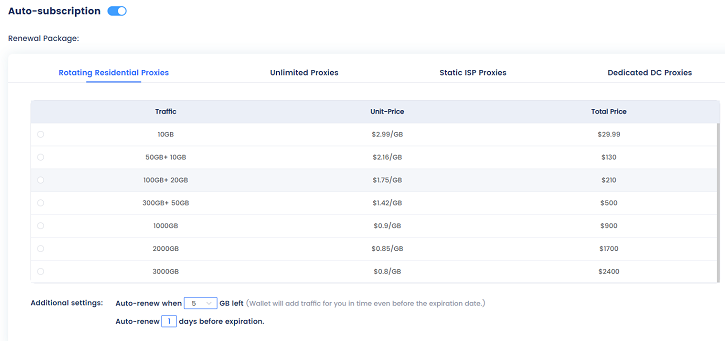 PY Wallet: Effortless Payments & Seamless Renewals for Your Proxies