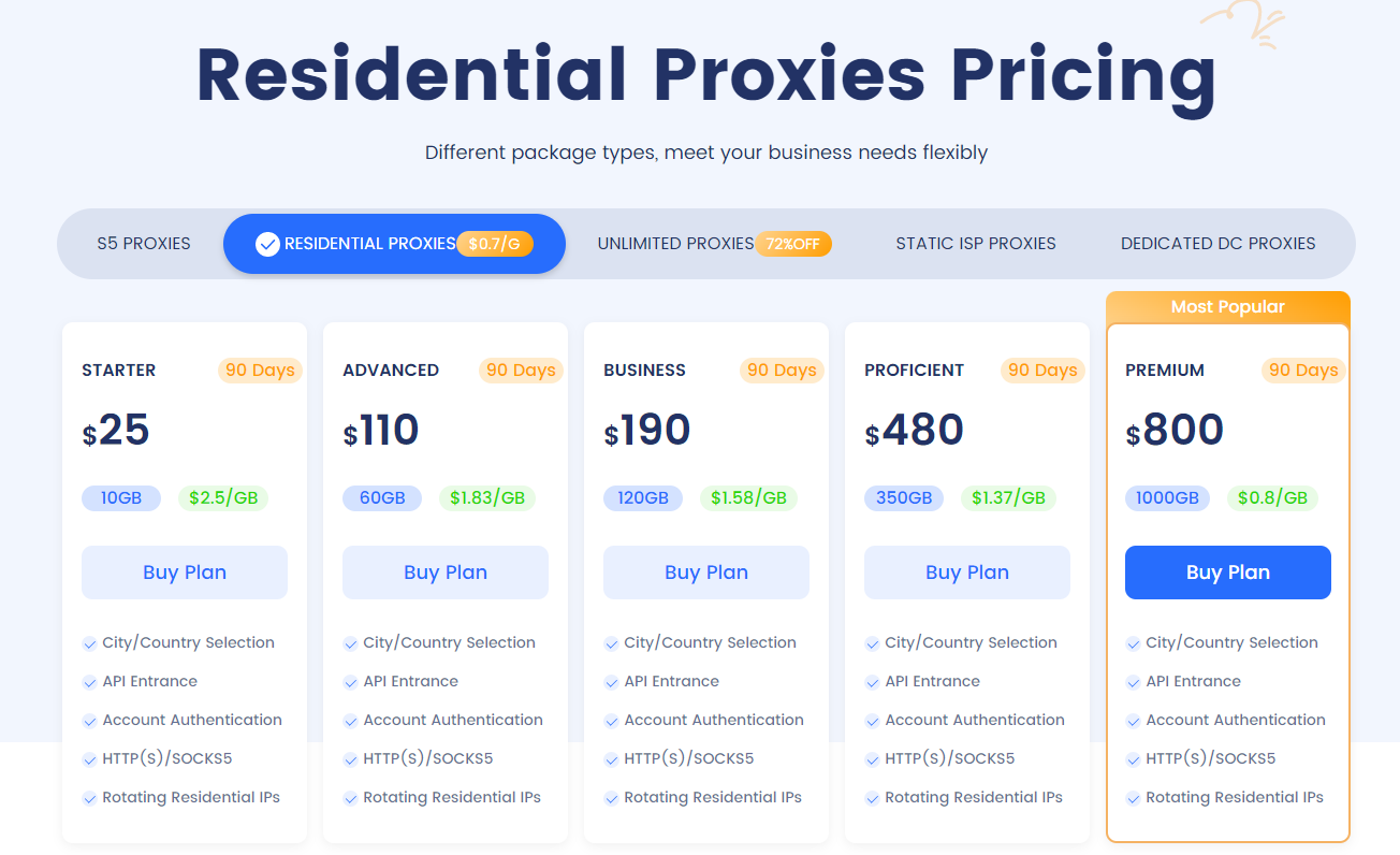 PYPROXY: Rotating Residential Proxies with Extended Validity Period